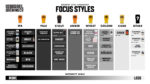 Flavor Profiles